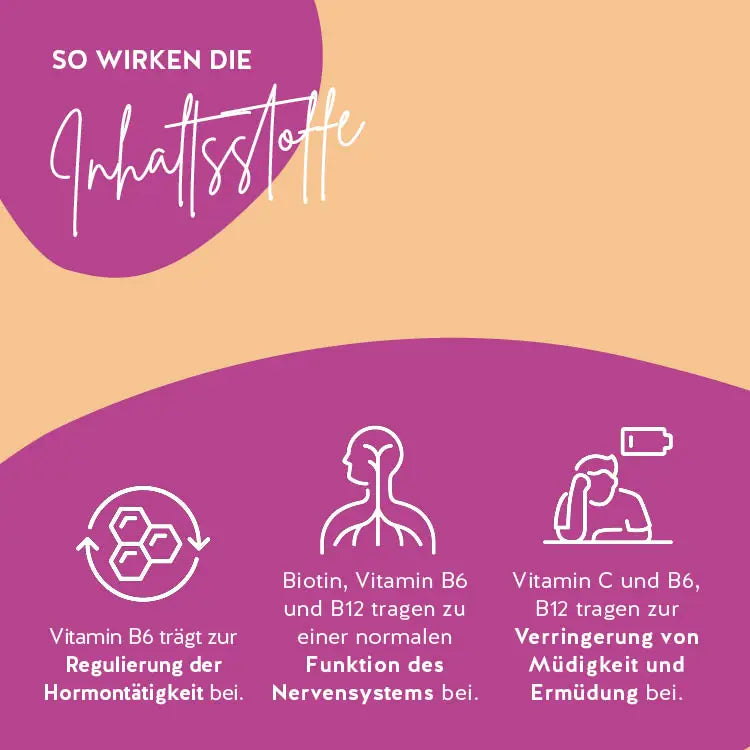 Vitamin B6 trägt zur Regulierung der Hormontätigkeit bei. Biotin, Vitamin B6 und B12 tragen zu einer normalen Funktion des Nervensystems bei. Vitamin C und B6, B12 tragen zur Verringerung von Müdigkeit und Ermüdung bei.