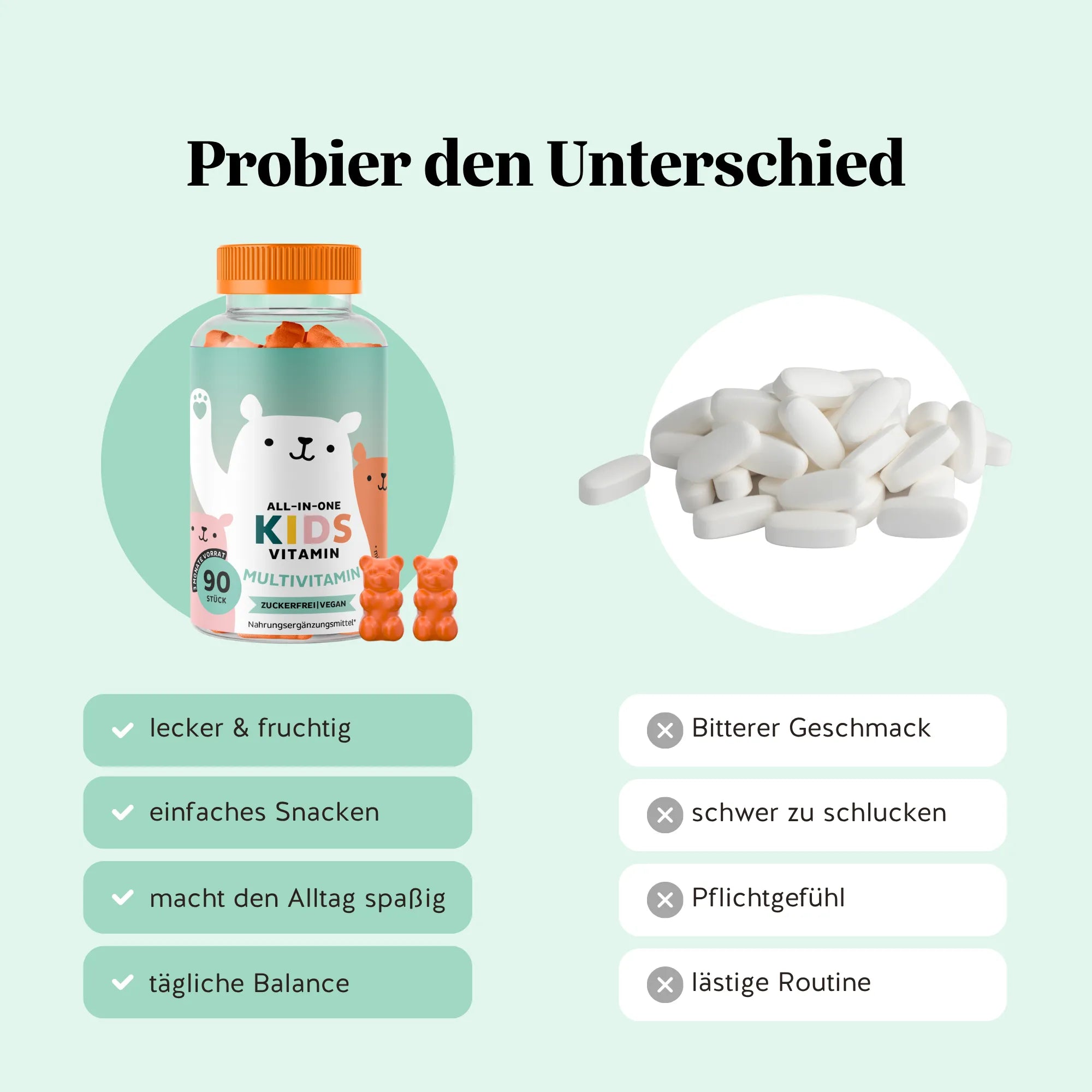 Vorteile der All In One Kids Gummibärchen von Bears with Benefits gegenüber Kapseln oder Tabletten für die tägliche Nahrungsergänzung bei Kindern.