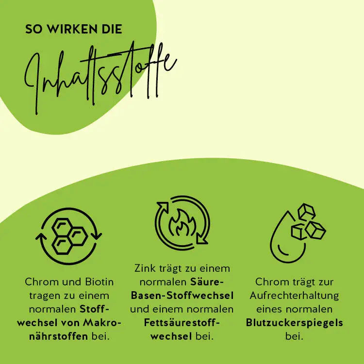 Entdecke wie die Inhaltsstoffe unseres Produkts Burn Baby Burn Shape mit Chrom, Biotin und Zink wirken.