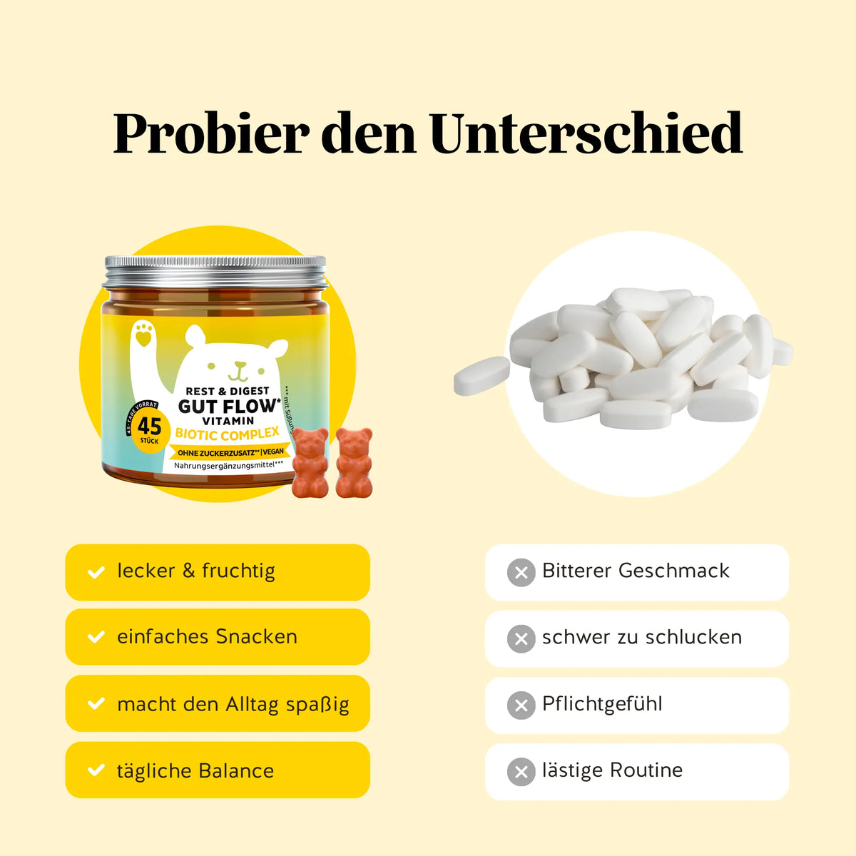 Bears with Benefits REST & DIGEST GUT FLOW* Vitamin – Vergleich Biotic-Complex Gummibärchen vs. Tabletten: lecker & fruchtig, einfach zu snacken, ohne bitteren Geschmack, vegane Alternative mit Bacillus coagulans 1 Milliarde KBE pro Bärchen