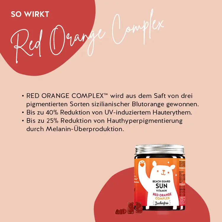 Red Orange Complex trägt zu 40 % Reduktion von UV-induziertem Hauterythem und 25 % Reduktion von Hauthyperpigmentierung durch Melanin-Überproduktion bei.