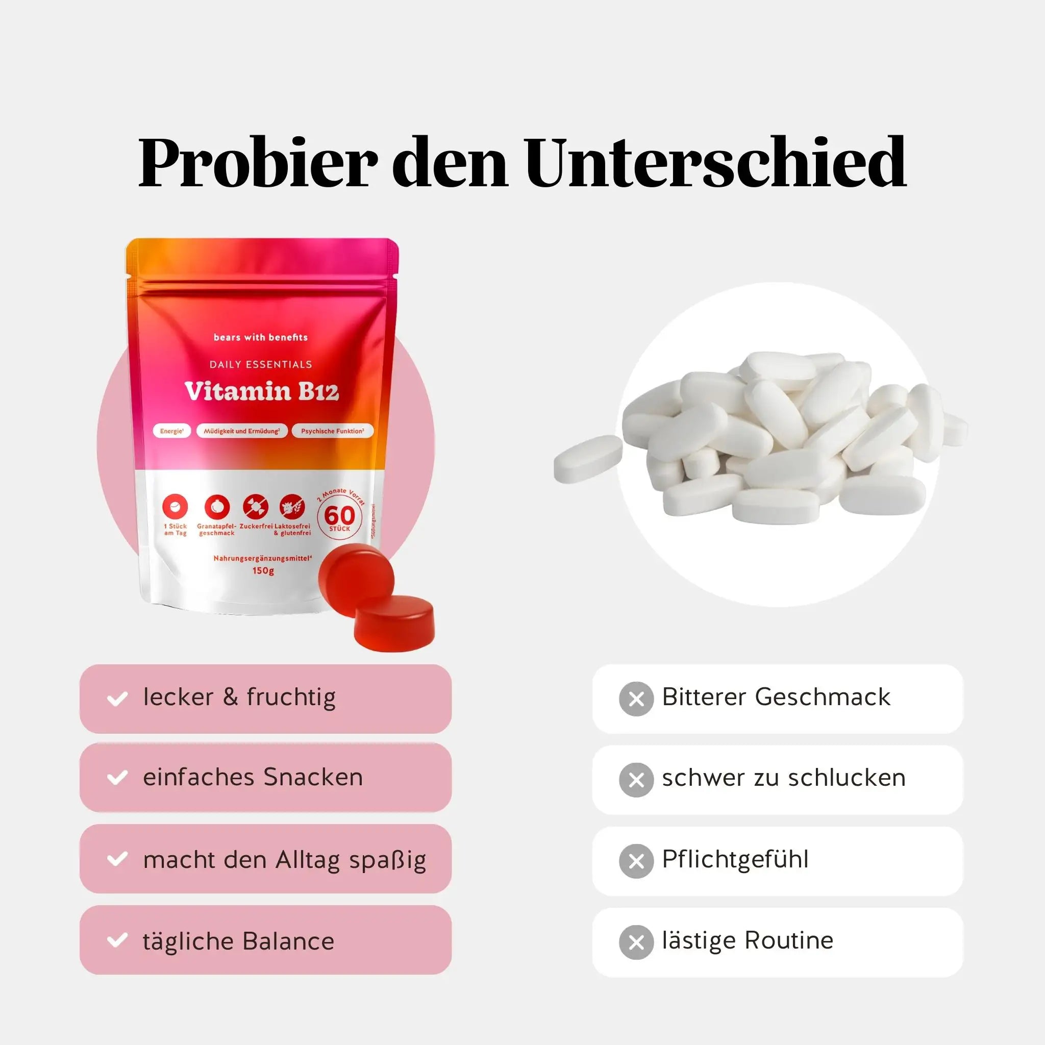 Daily Essentials - Vitamin B12