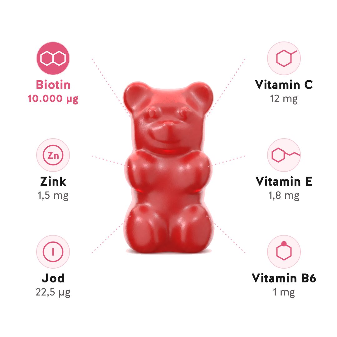 Ein Ah-mazing-Hair-Bärchen mit seinen sechs Inhaltsstoffen: Biotin, Zink, Jod, Vitamin C, E und B6