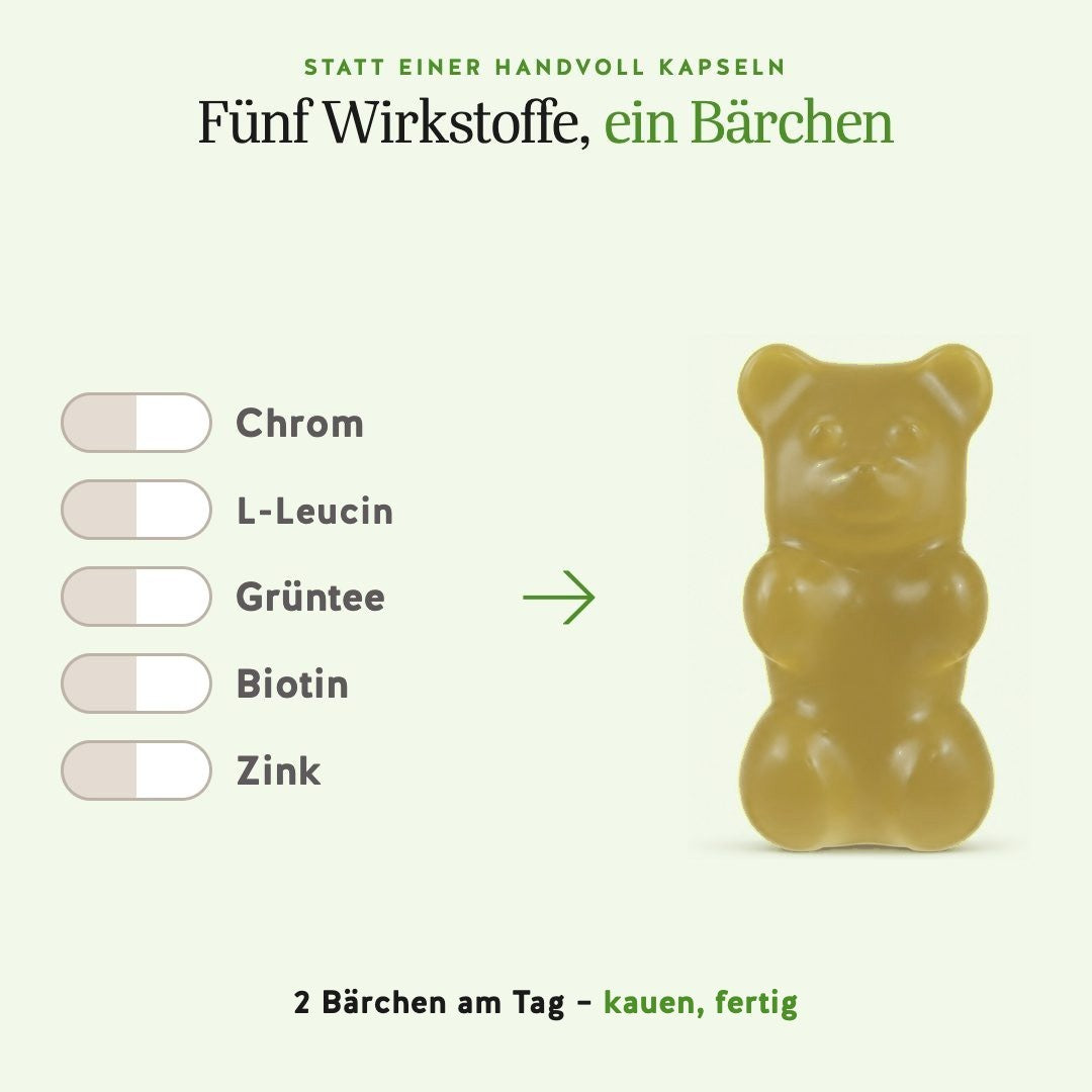 Fünf Wirkstoffe in einem Bärchen statt mehrerer Kapseln