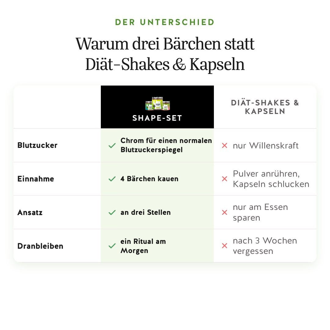 Shape-Set, Bild 7